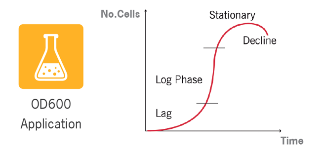 Implen-OD600-McFarland-built-in-applications-to-measure-bacterial-growth-OD